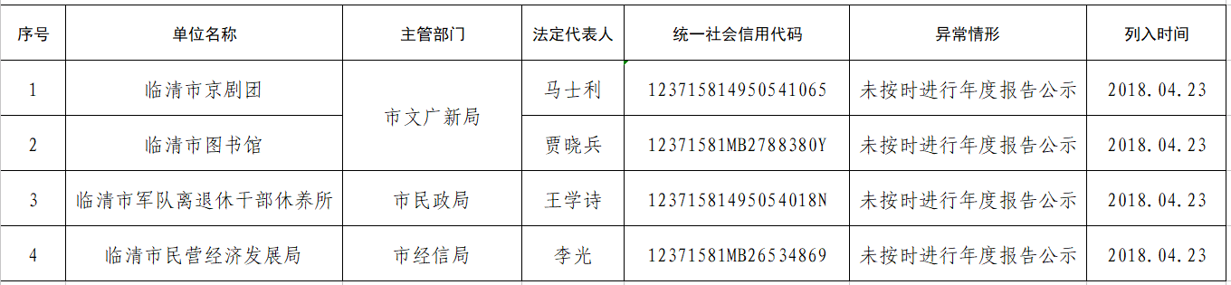 ������ҵ��λ�����쳣��Ϣ�Ĺ���